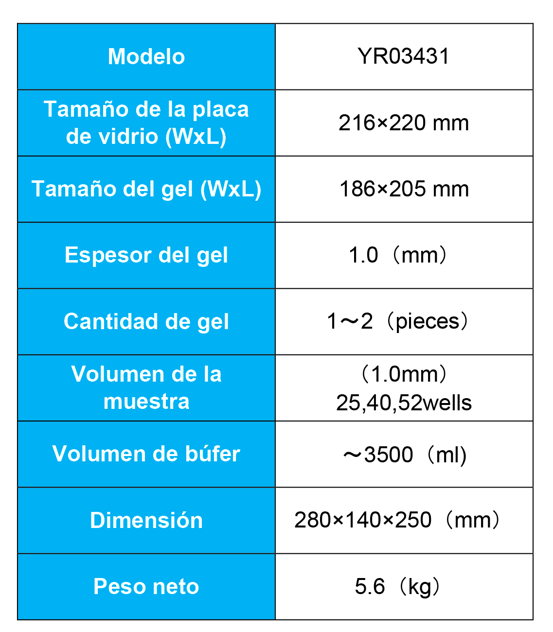 Explorando el Mundo de la Electroforesis: Innovación y Calidad para Laboratorios