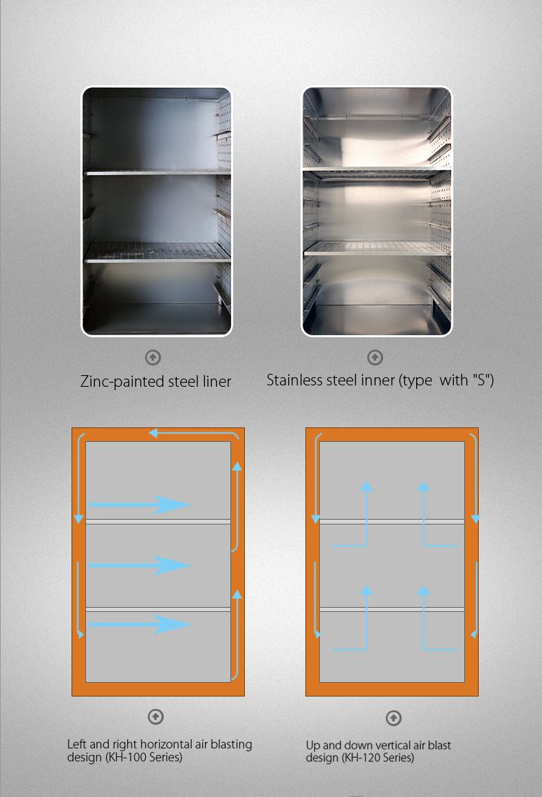 Horno de secado de aire industrial de doble puerta YR05257-1 // YR05259-1 (3D) – 3